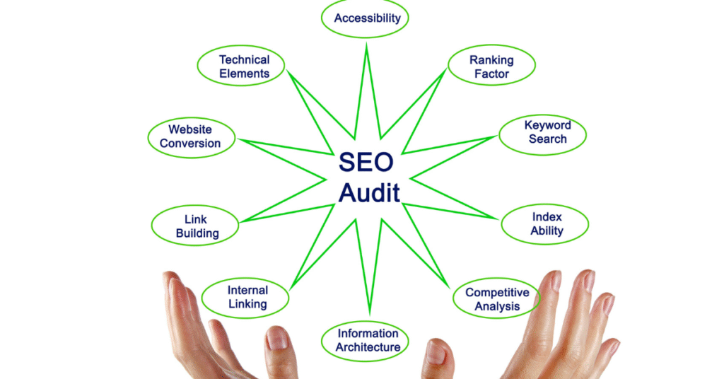 Technical SEO audit