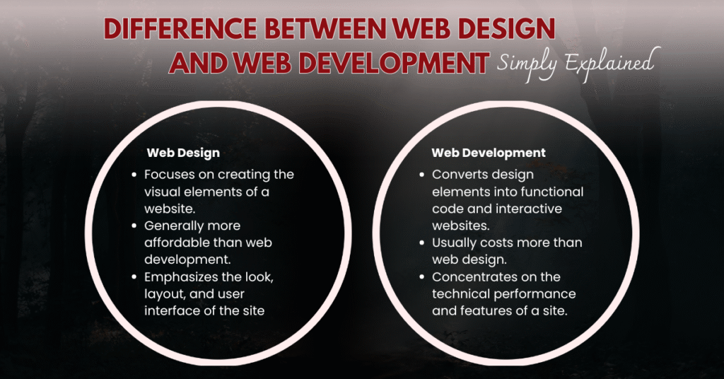 Difference Between Web Design and Web Development