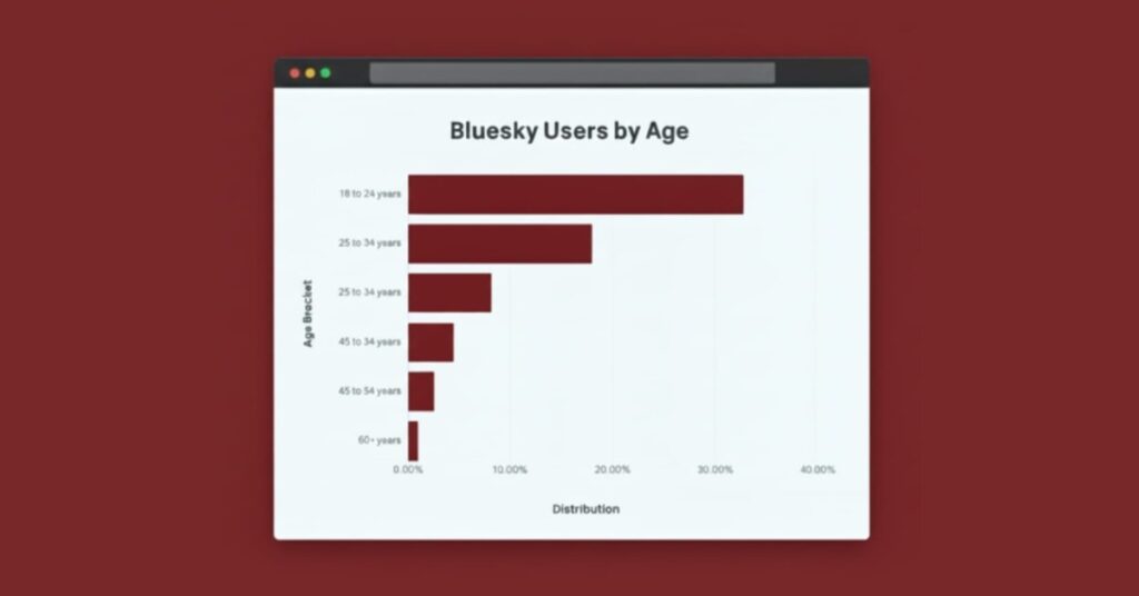 Which is better Bluesky or Threads